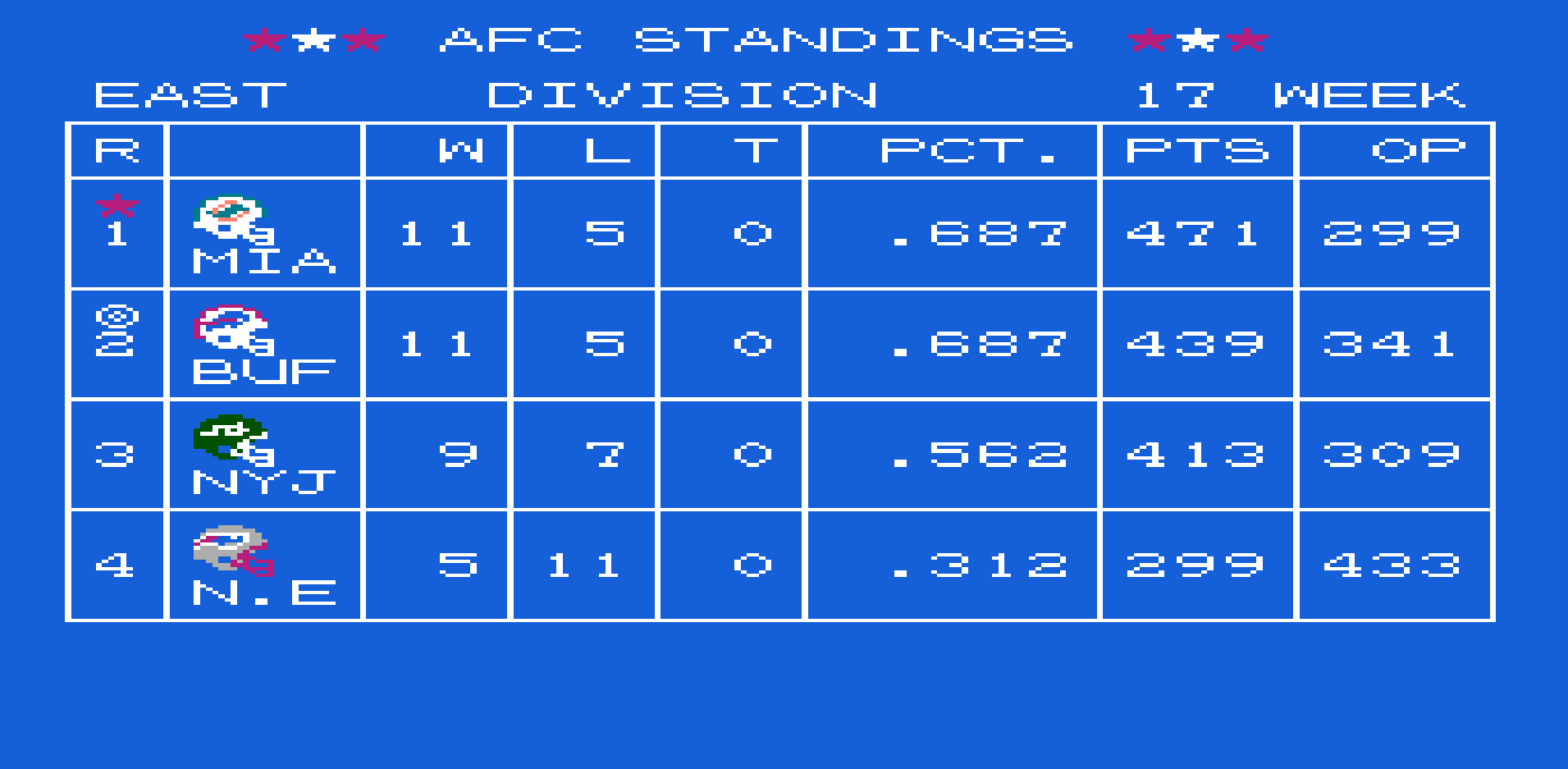 Standings