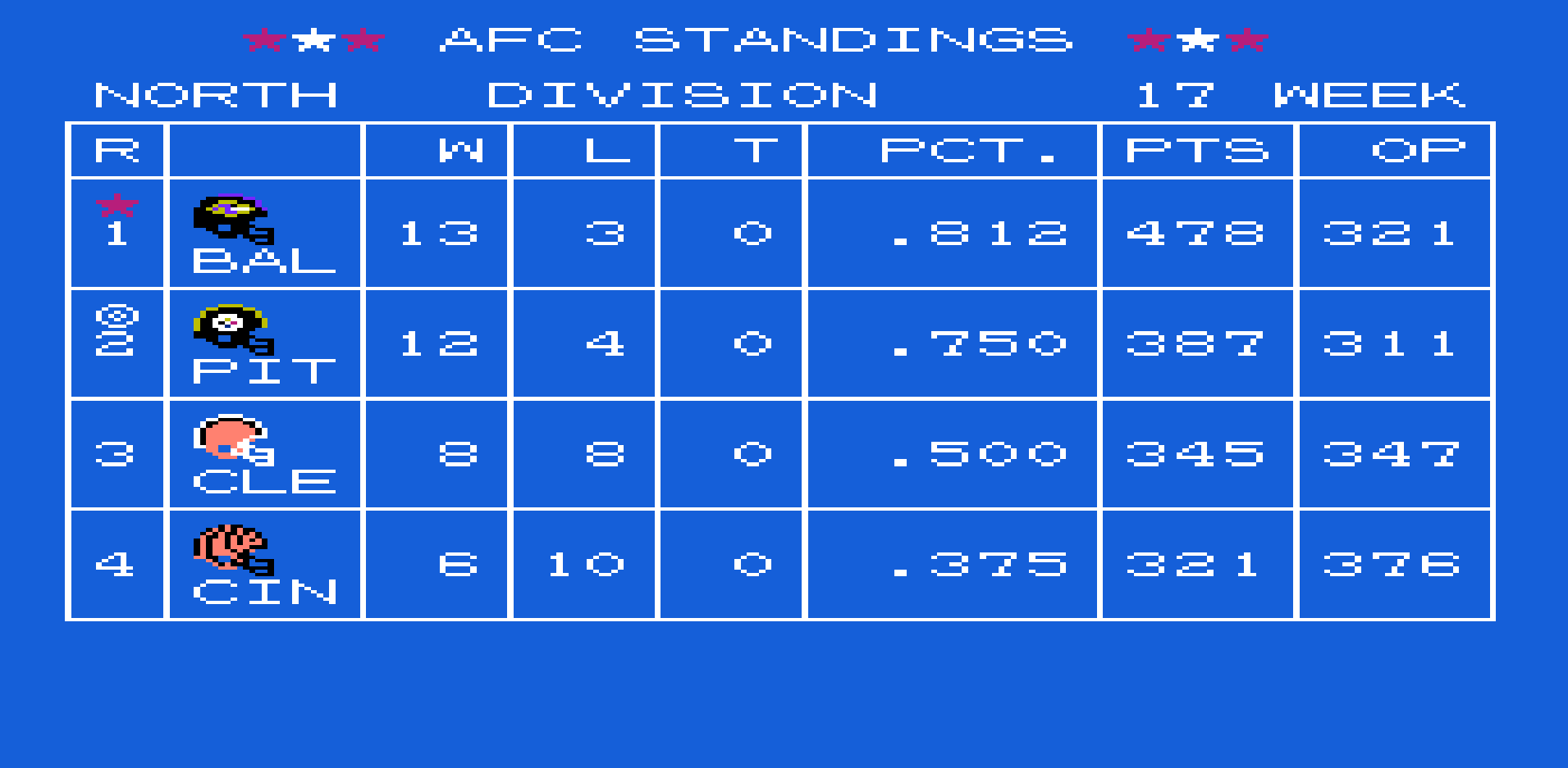 Standings