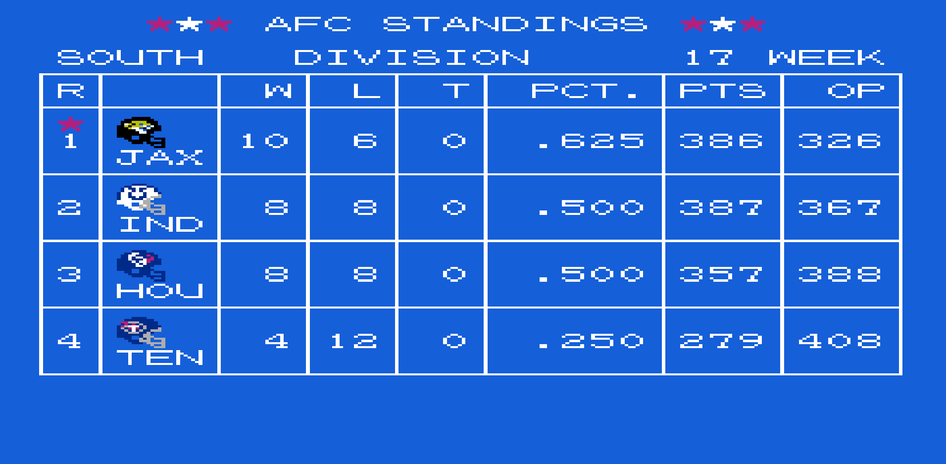 Standings