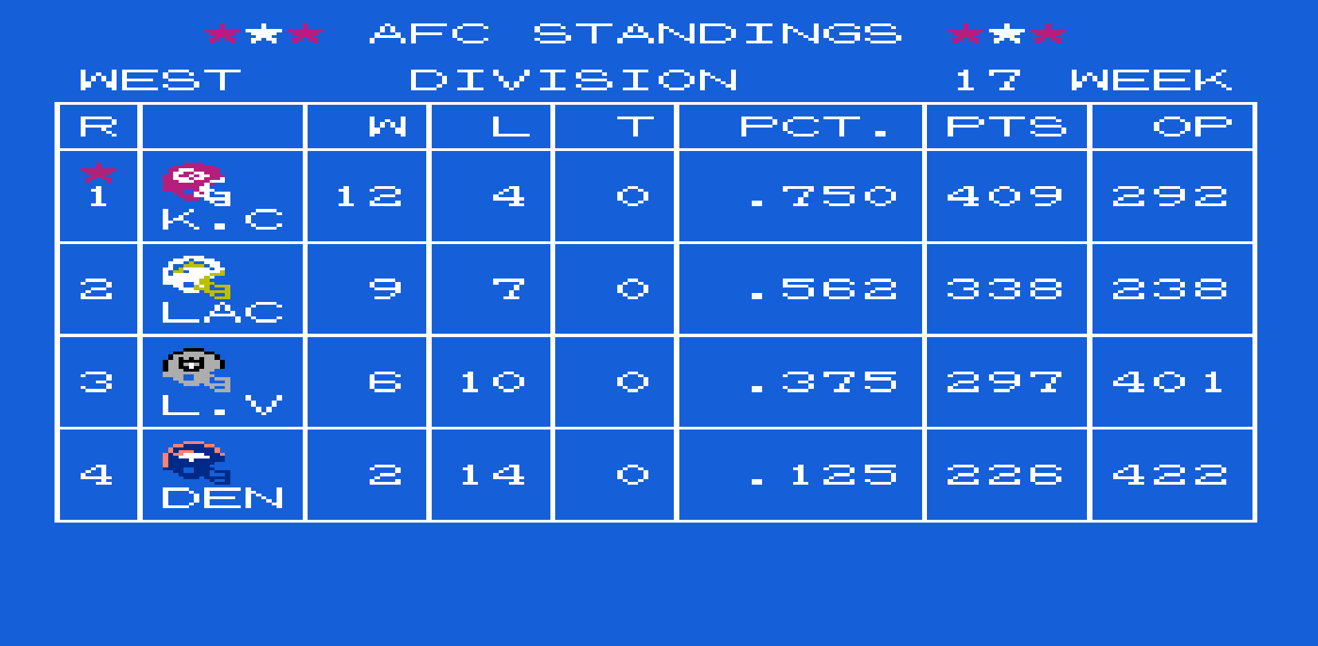 Standings