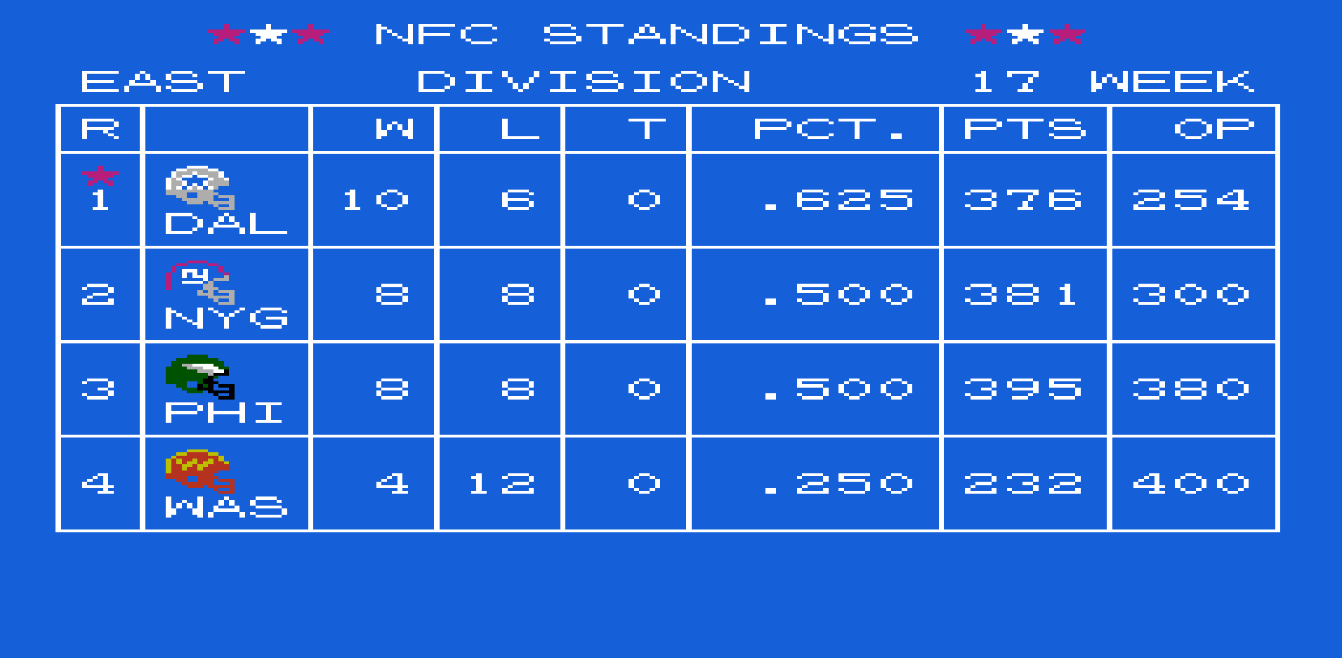 Standings