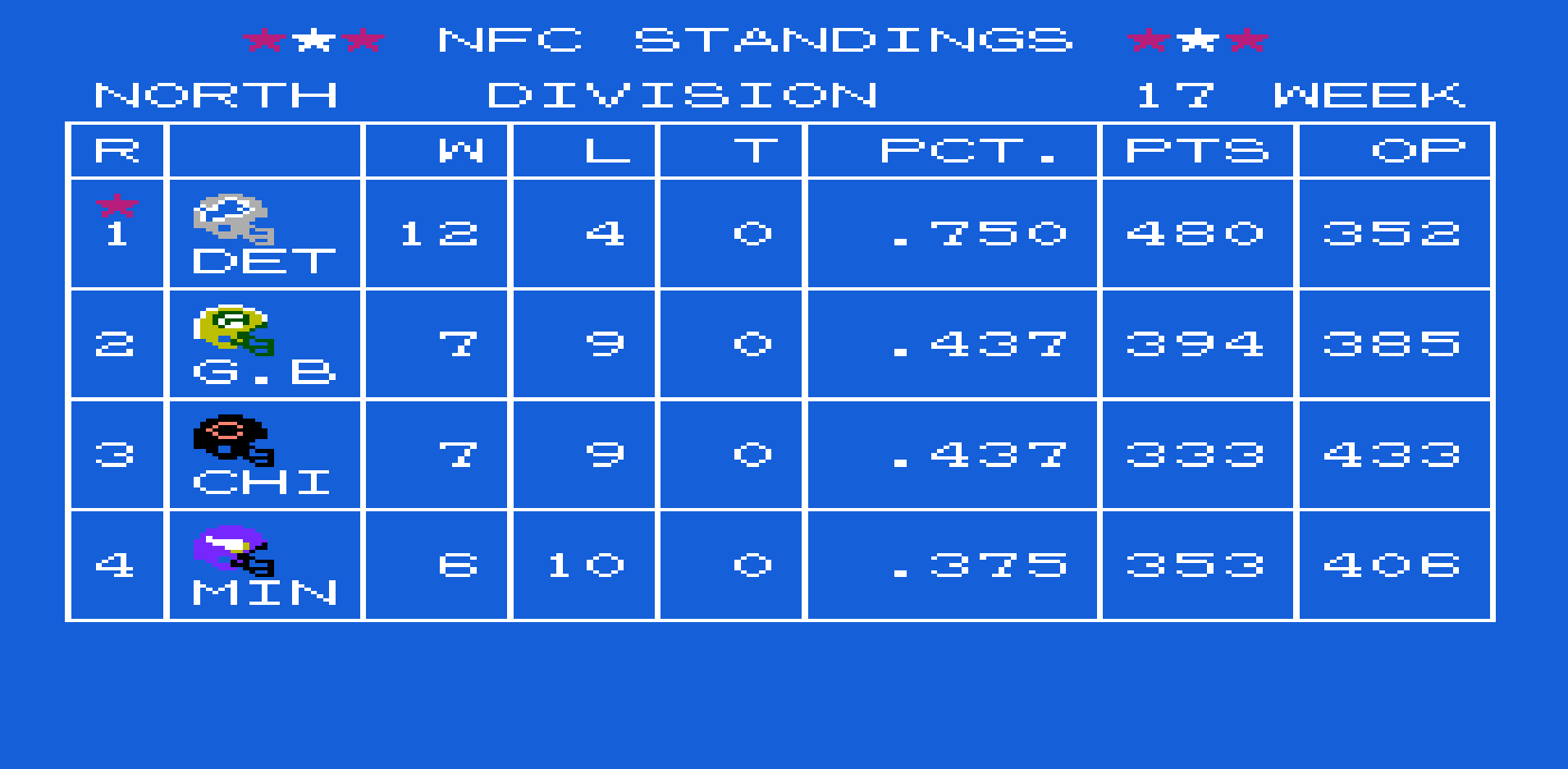 Standings