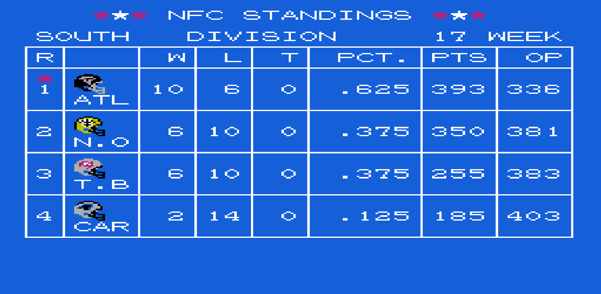 Standings