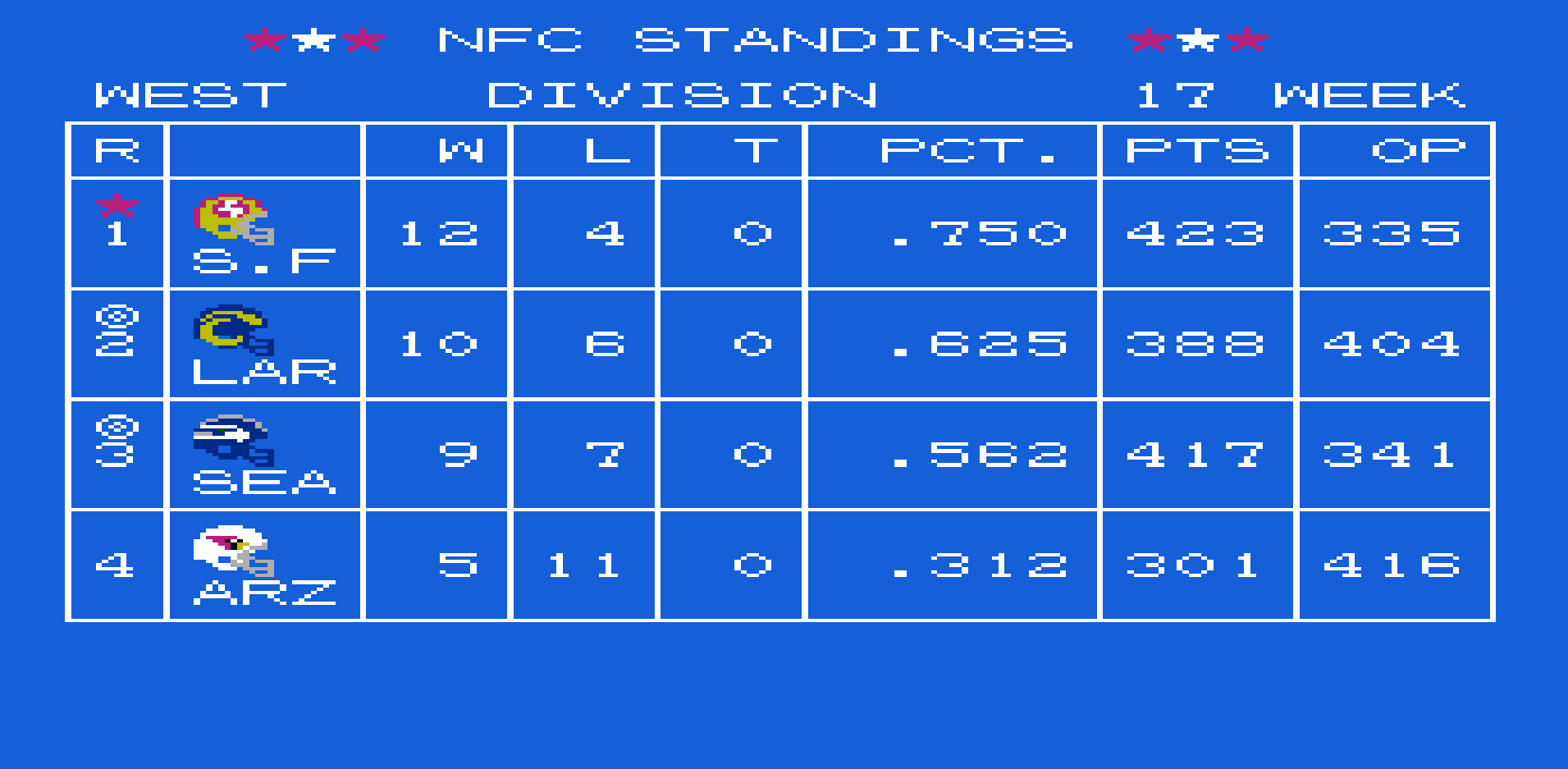 Standings