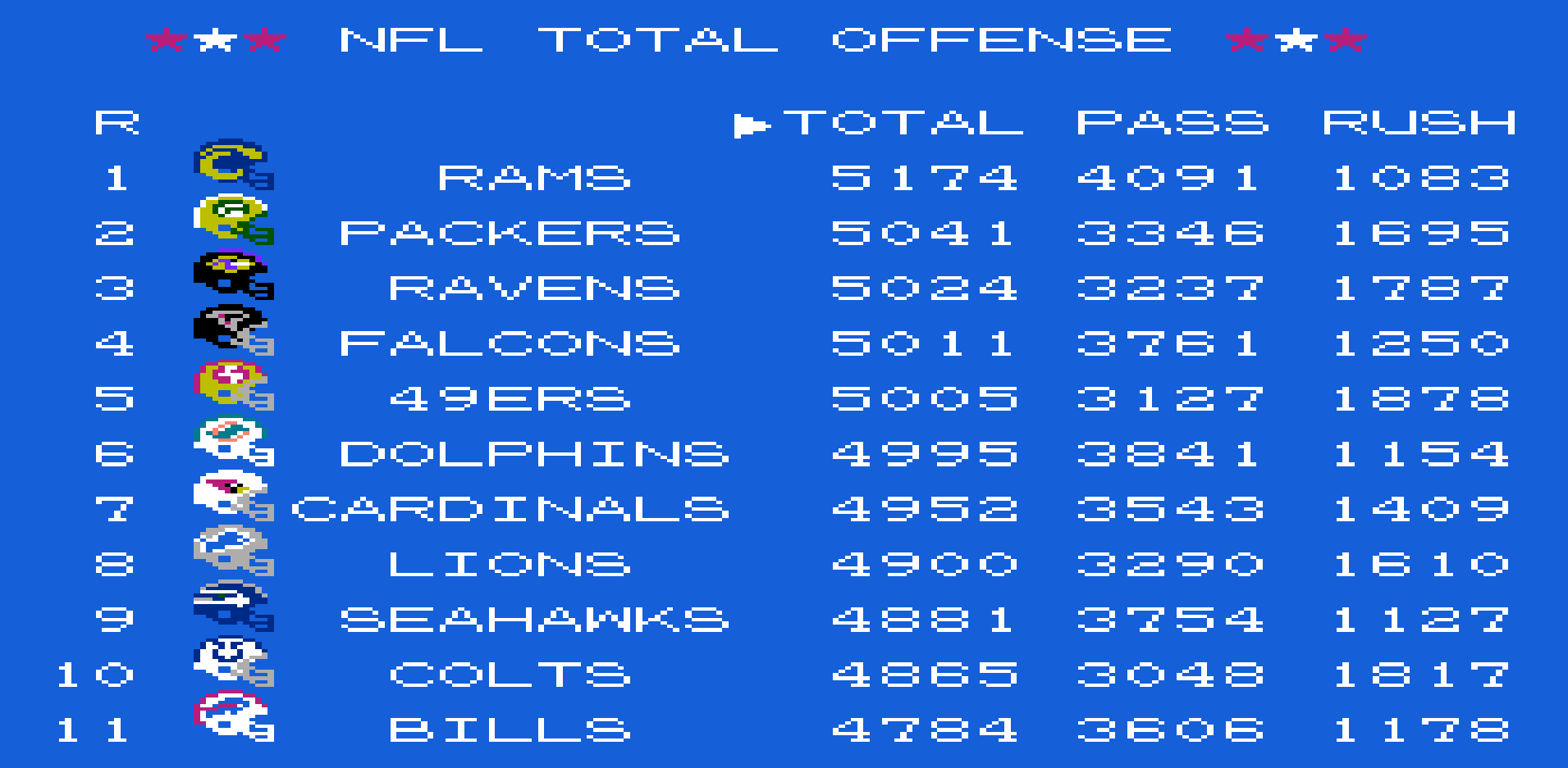 Team Offense 1