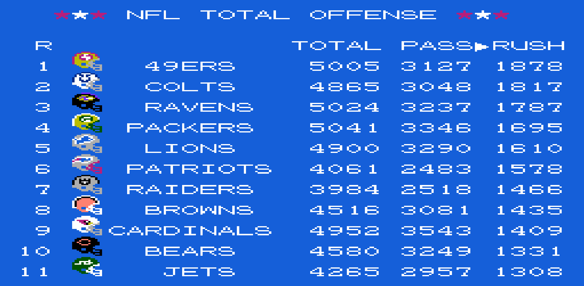 Rushing Offense 1
