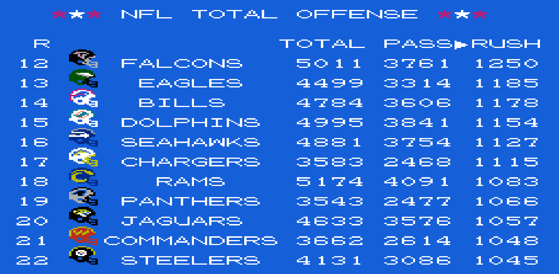 Rushing Offense 1