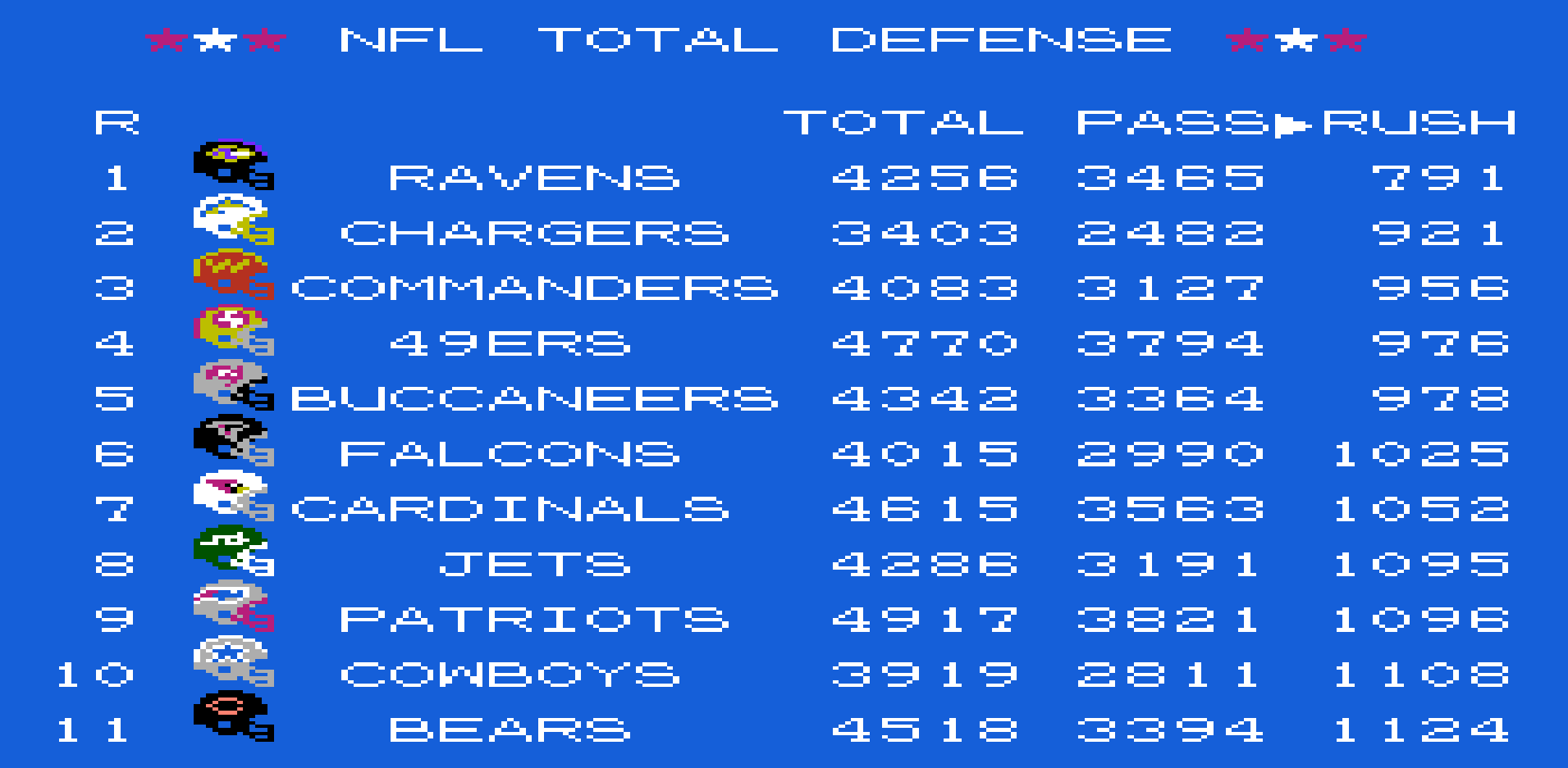 Rush Defense 1