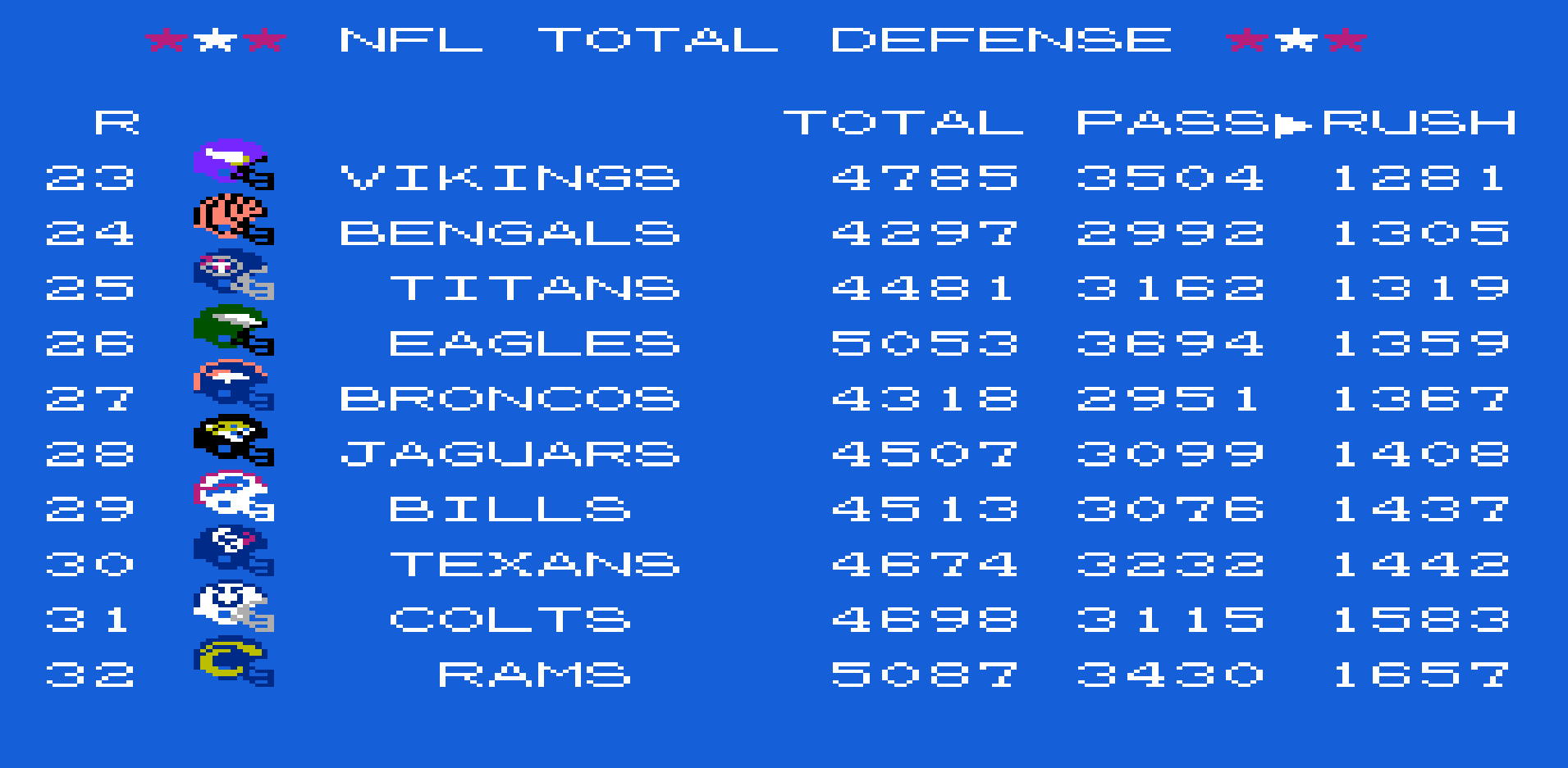 Rush Defense 3