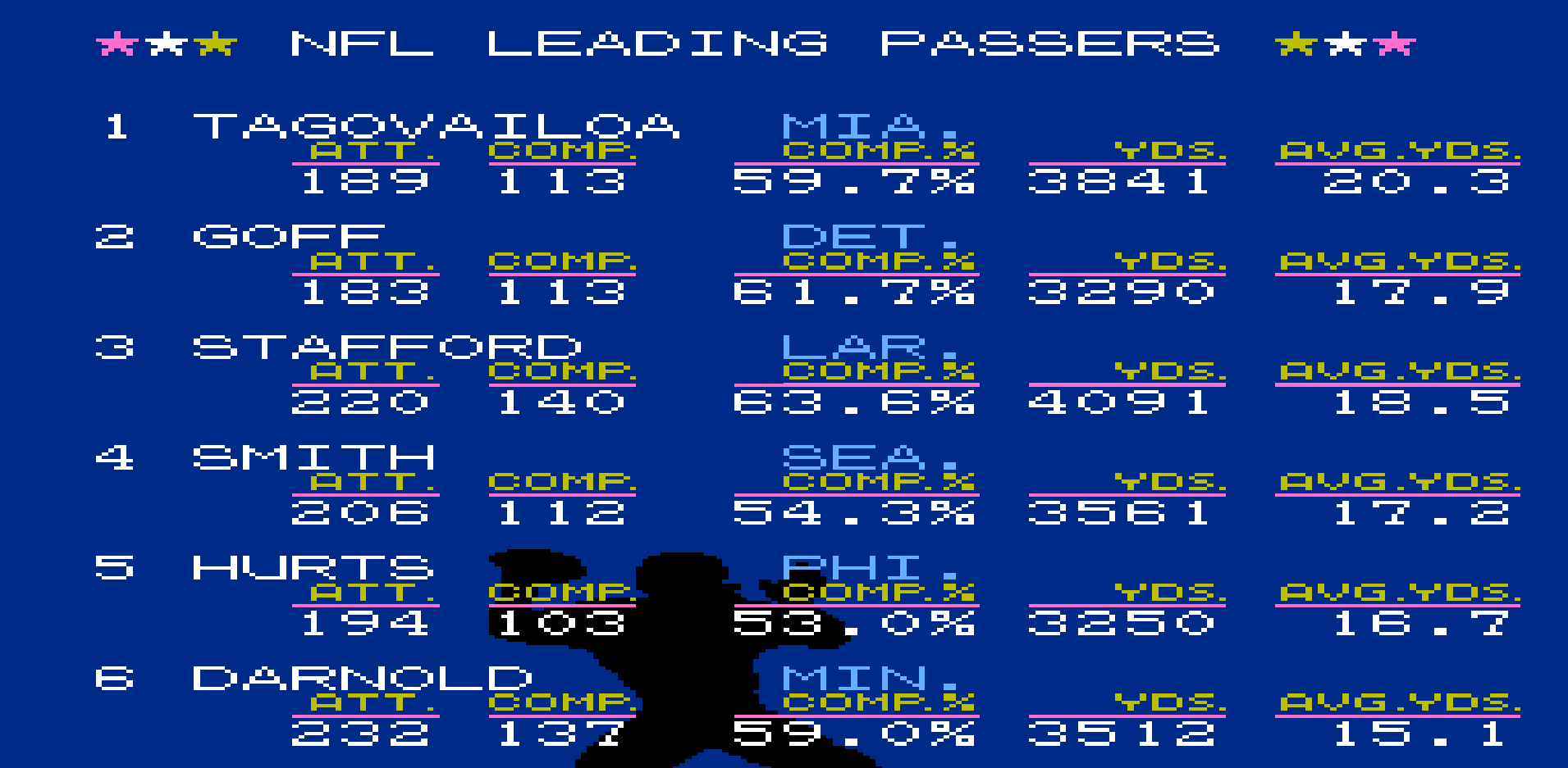 Passer Rating