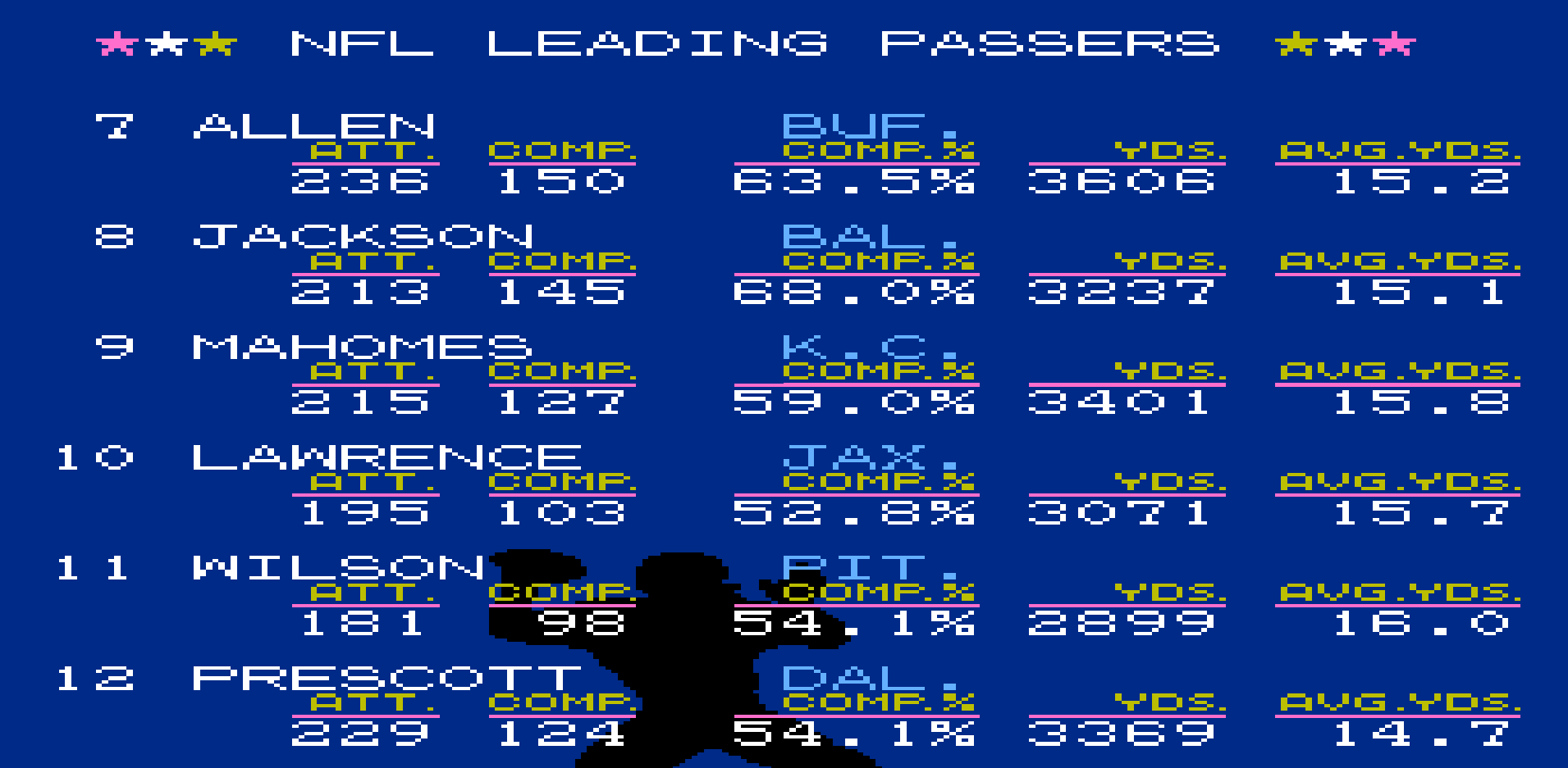 Passer Rating