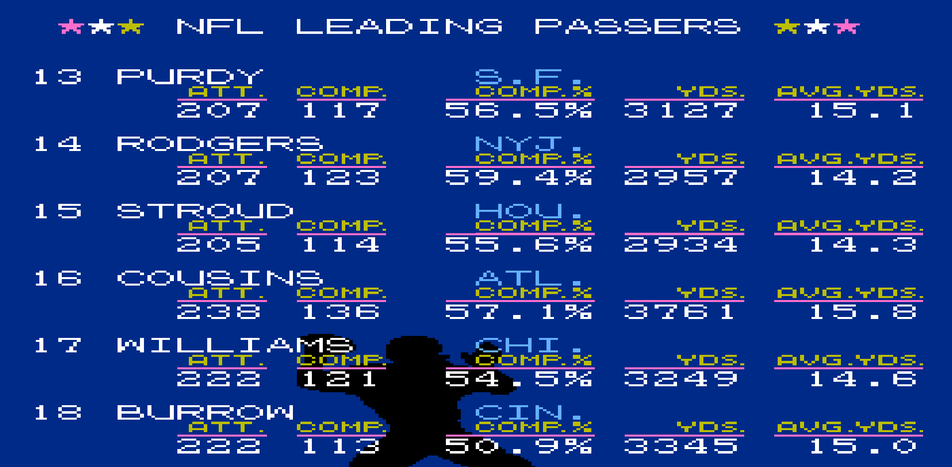 Passer Rating