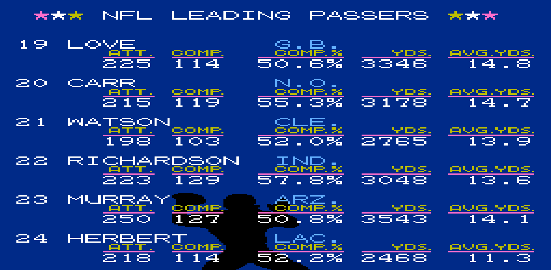 Passer Rating