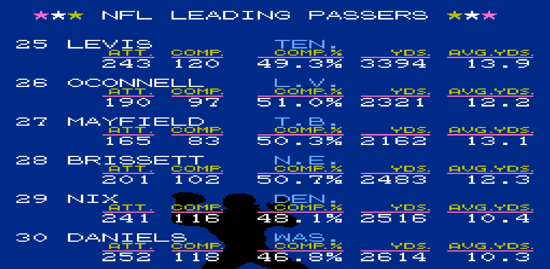 Passer Rating