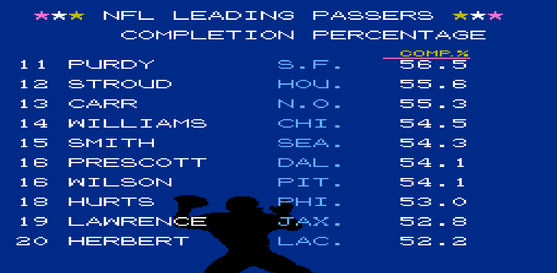 Completion Percentage