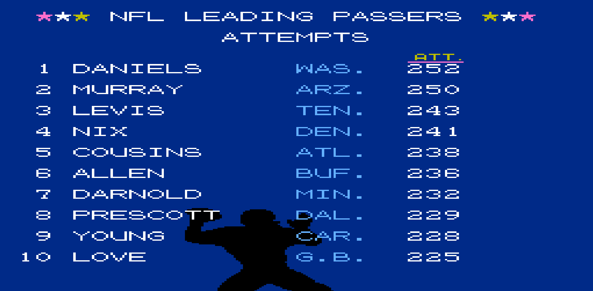 Passing Attempts