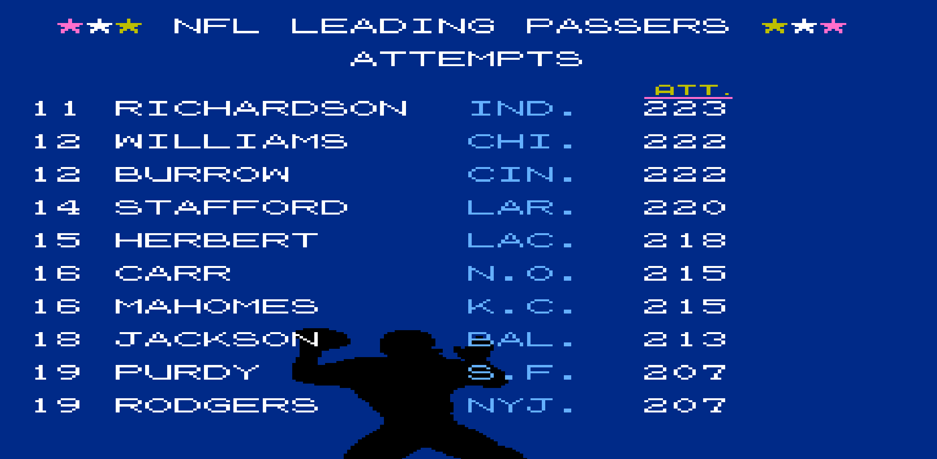 Passing Attempts