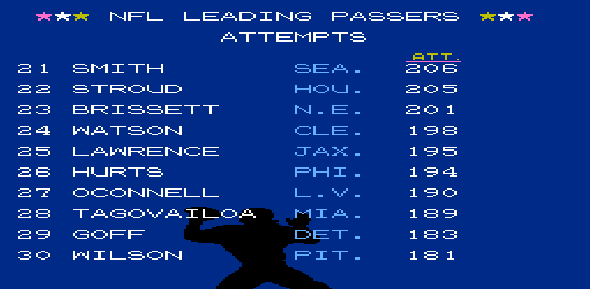 Passing Attempts
