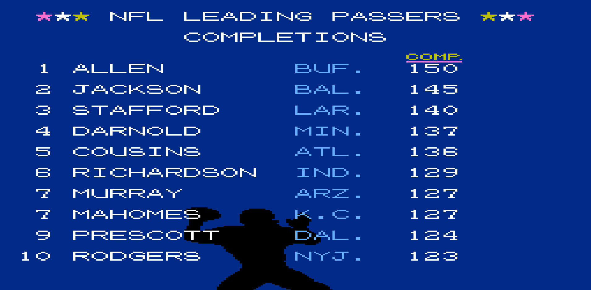 Passing Completions