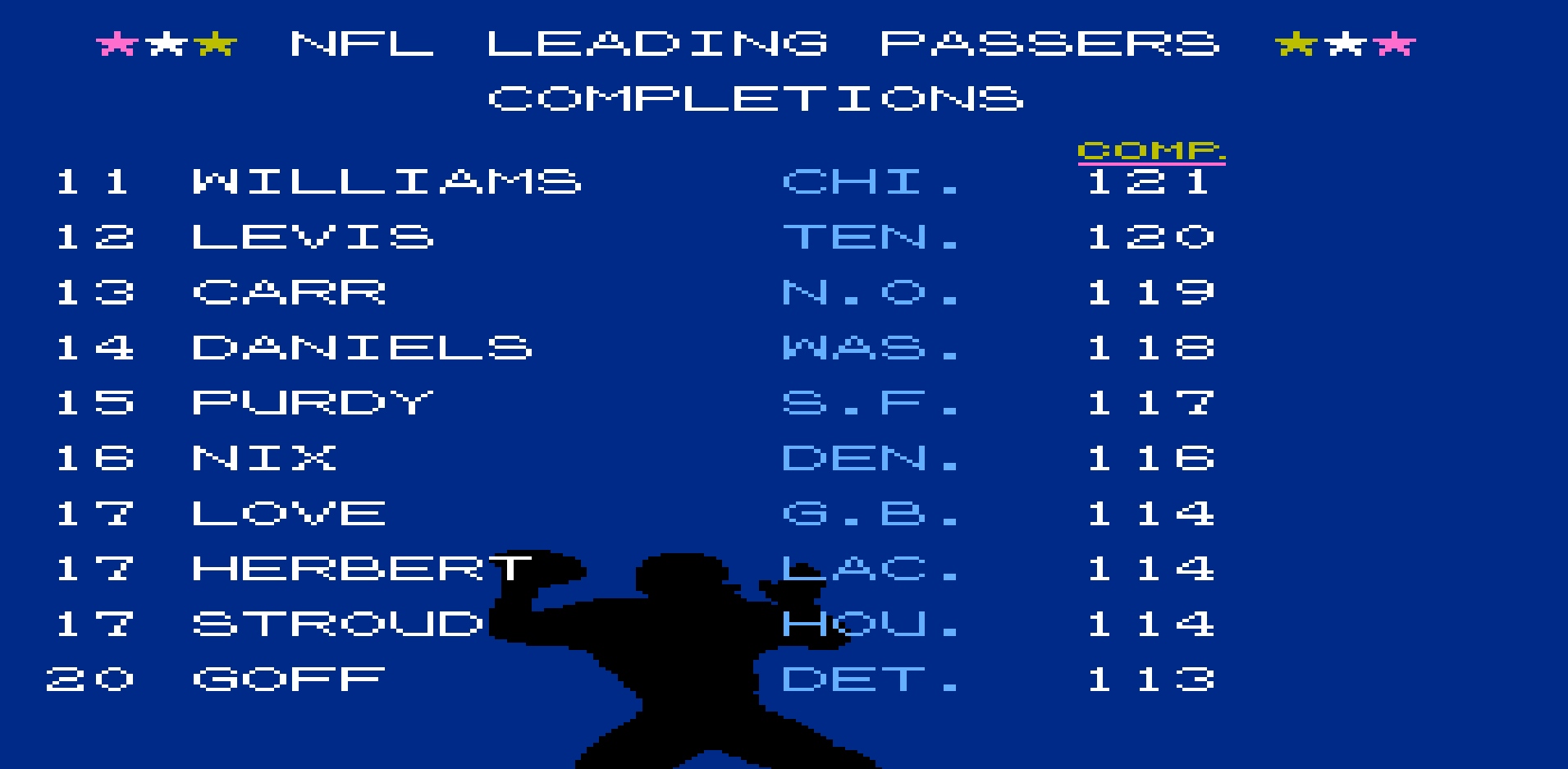 Passing Completions