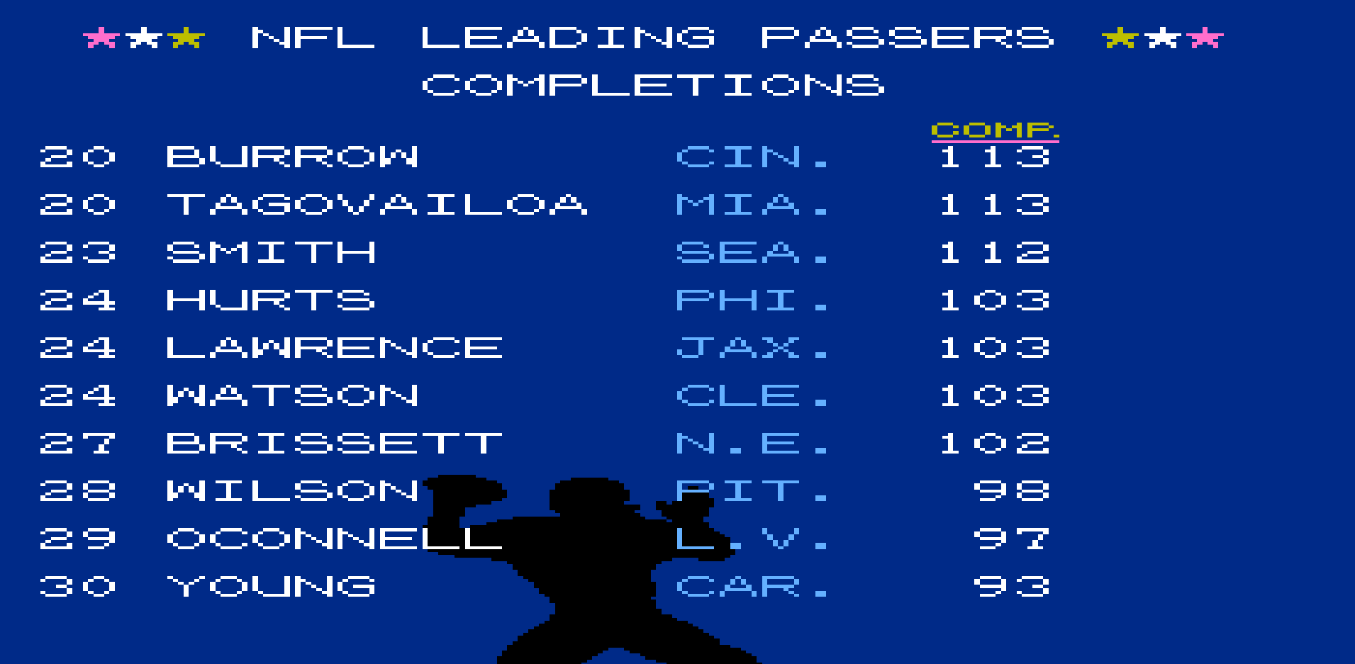 Passing Completions