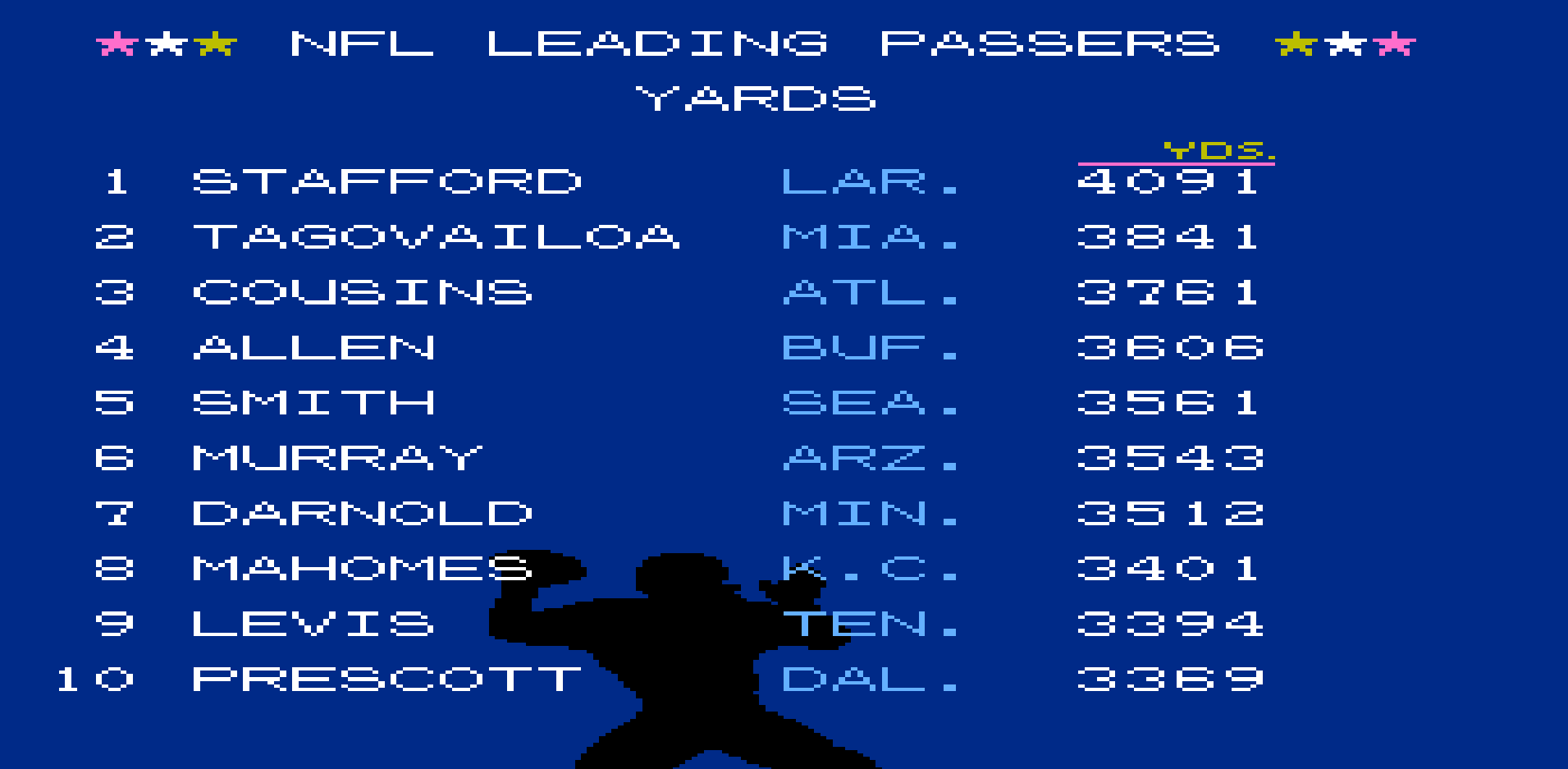 Passing Yards