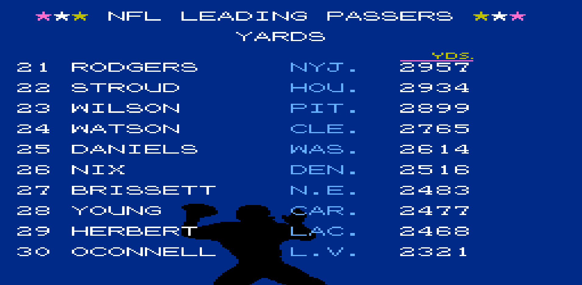 Passing Yards