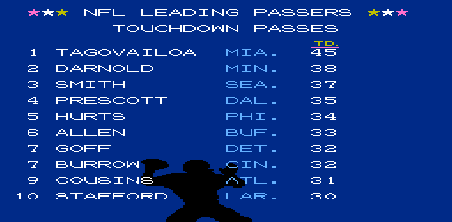 Passing TDs