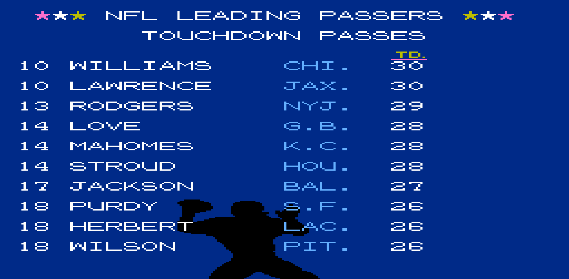 Passing TDs