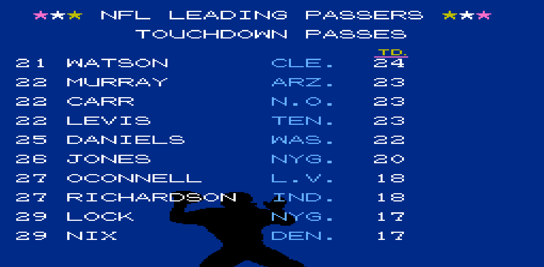Passing TDs