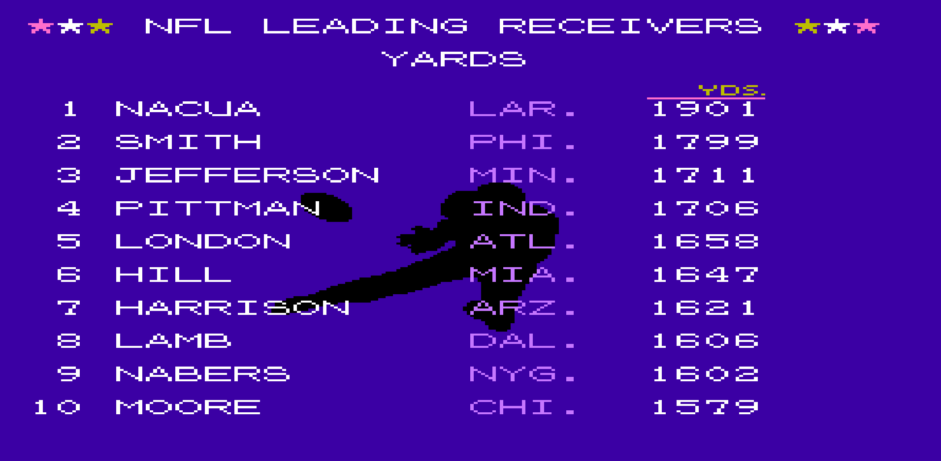Receiving Yards