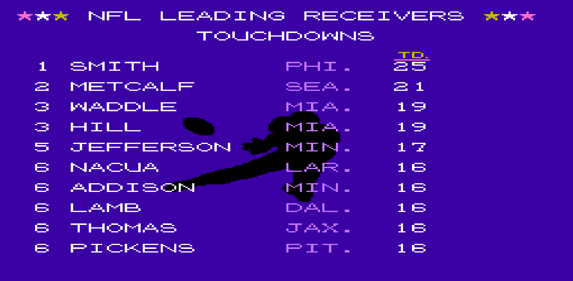 Receiving Touchdowns
