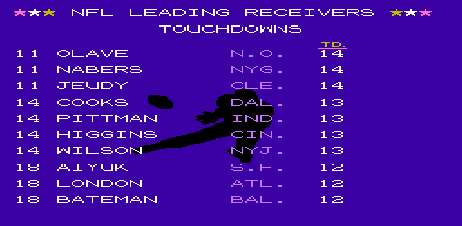 Receptions