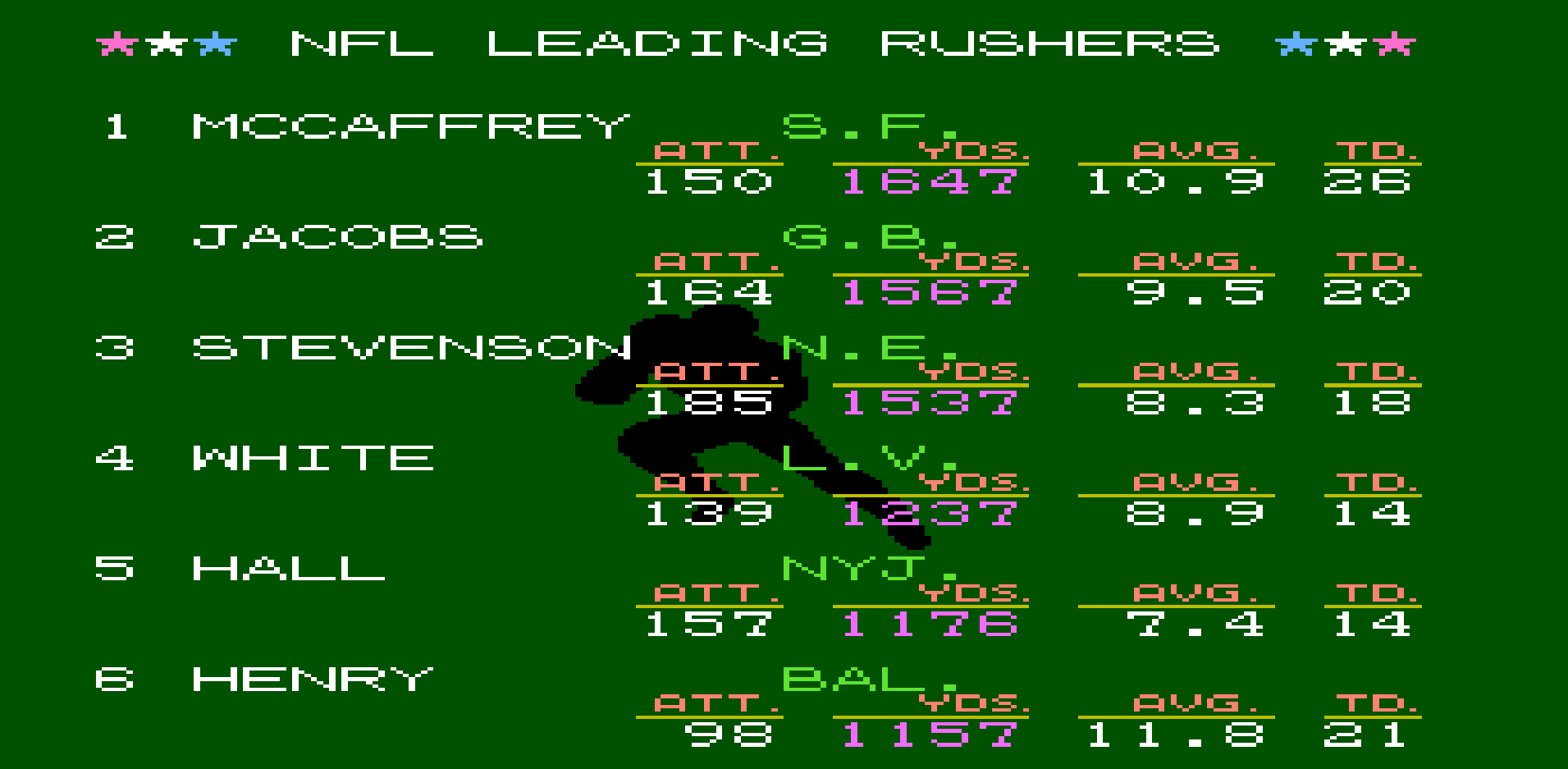 Rushing Yards