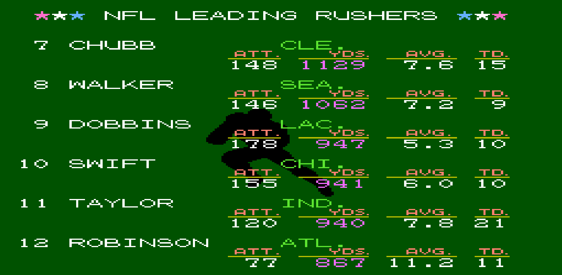 Rushing Yards