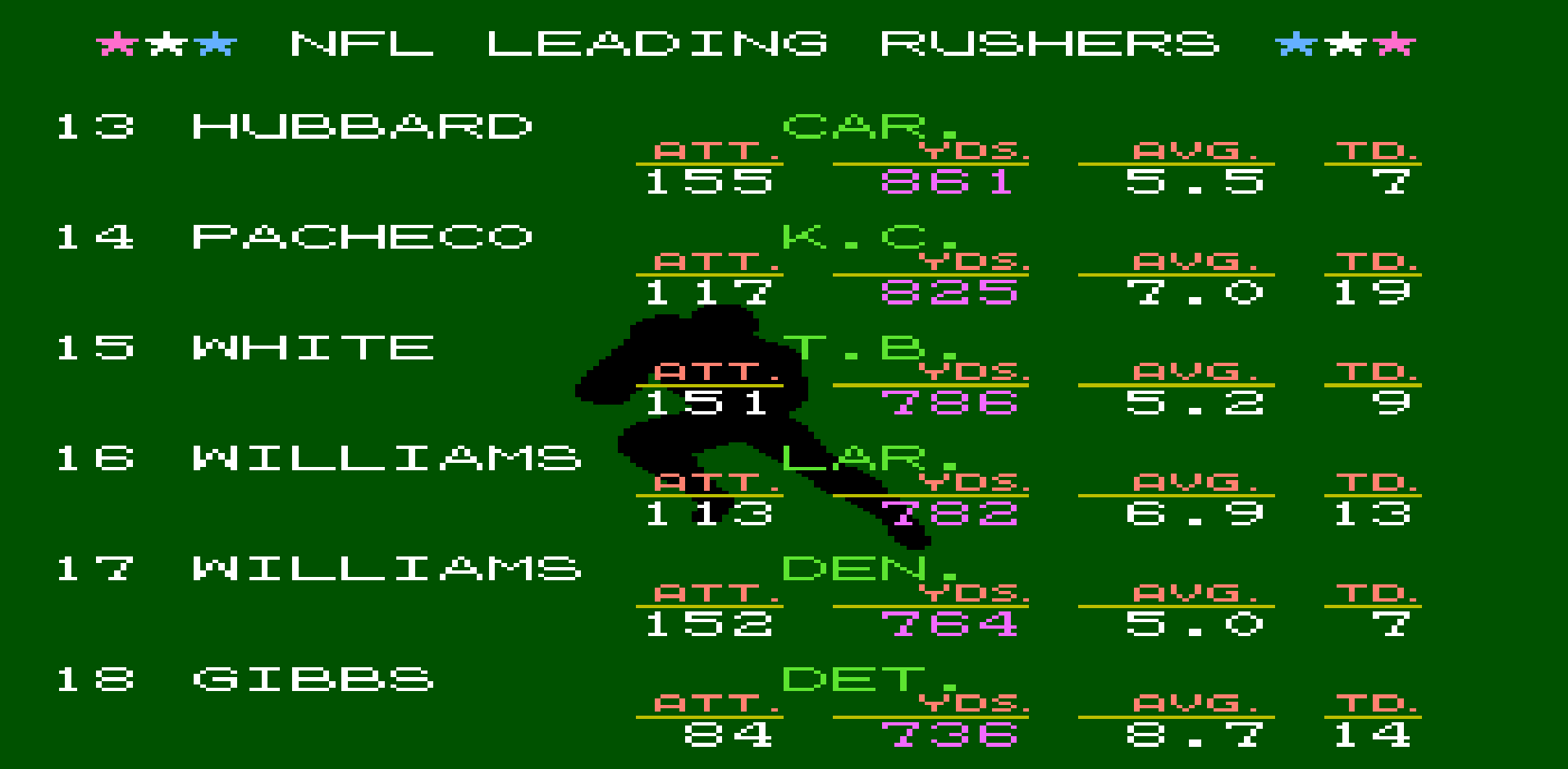 Rushing Yards