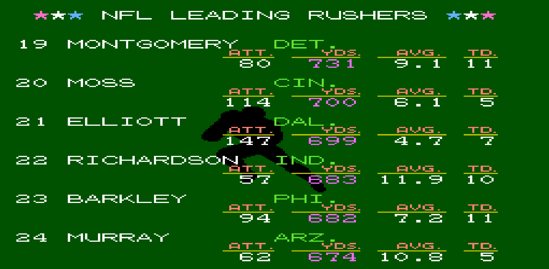 Rushing Yards