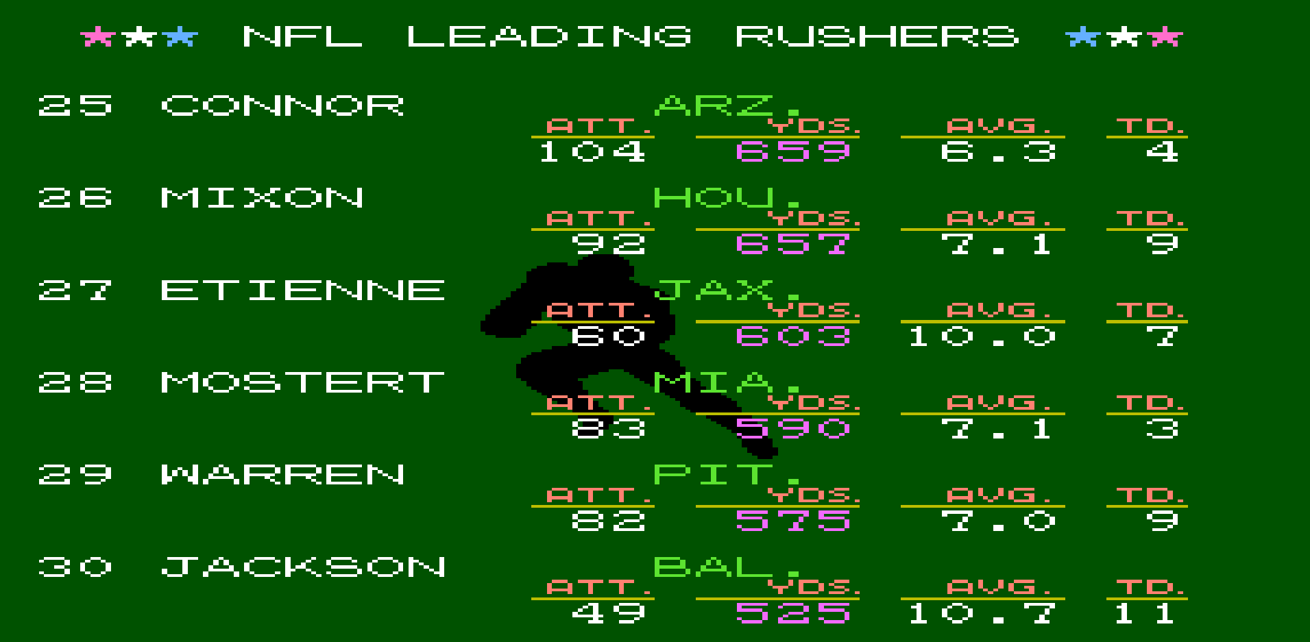 Rushing Yards