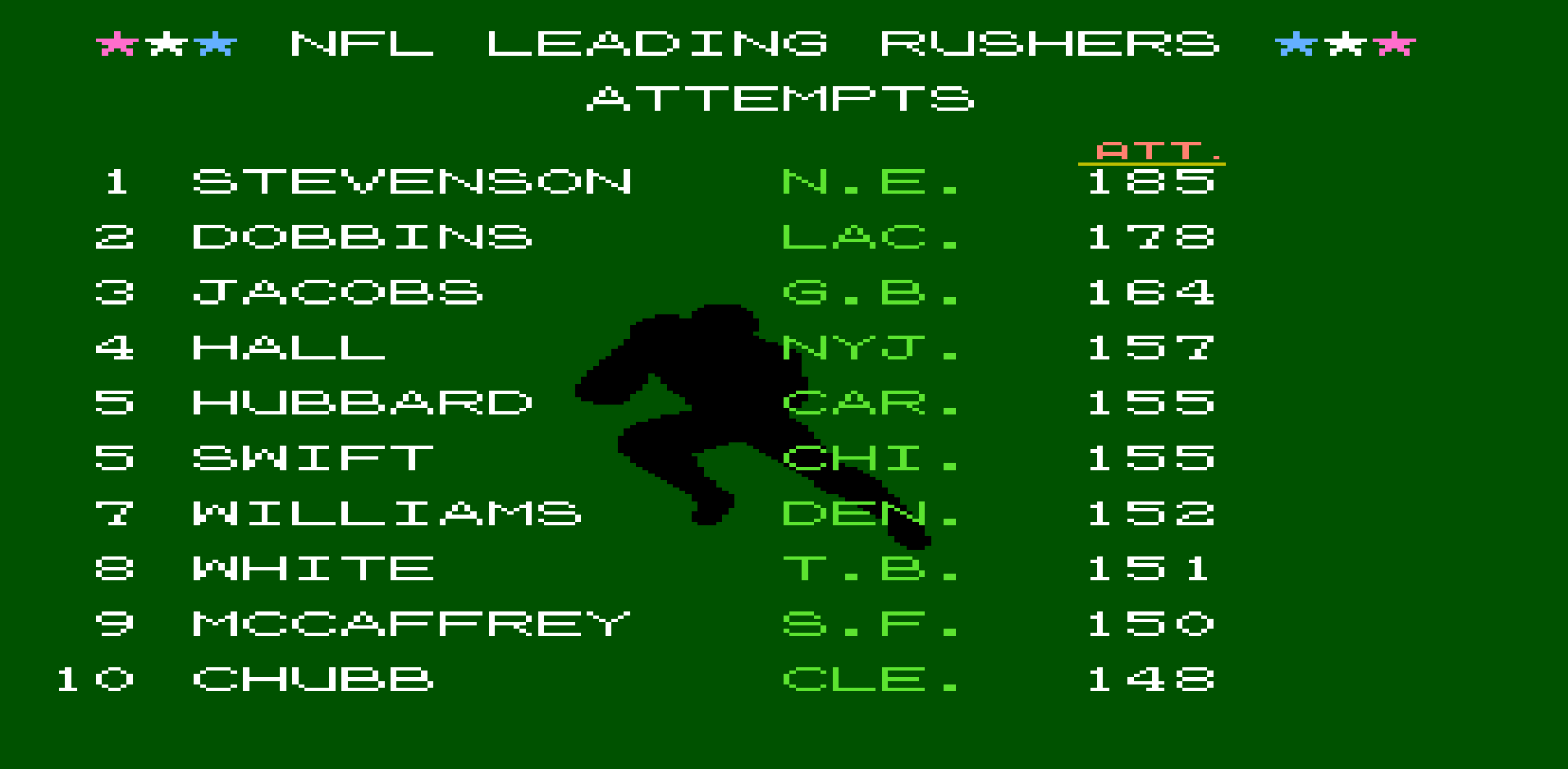 Rushing Attempts