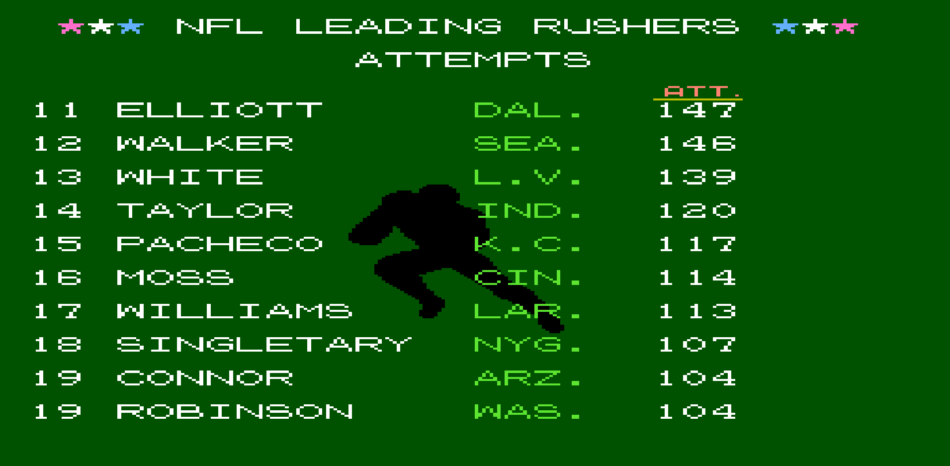 Rushing Attempts