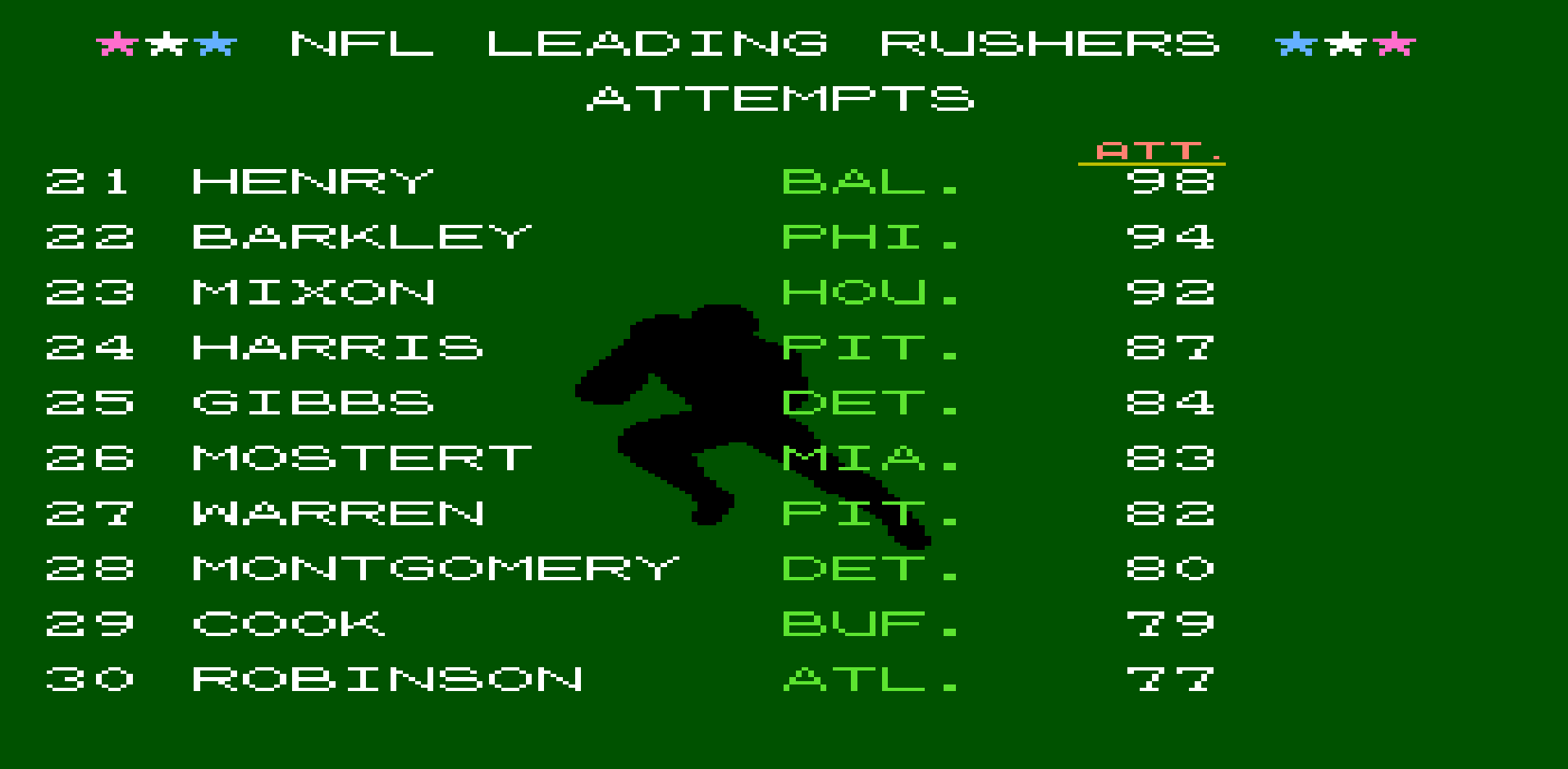 Rushing Attempts