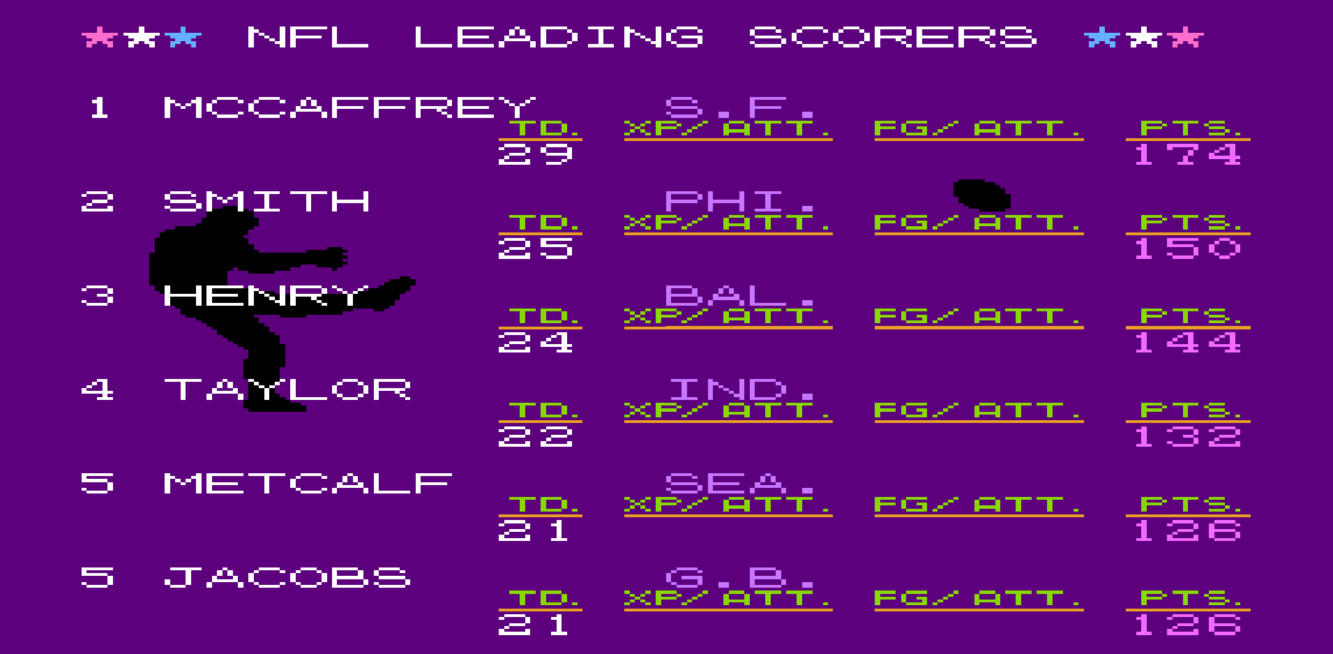 Points Scored