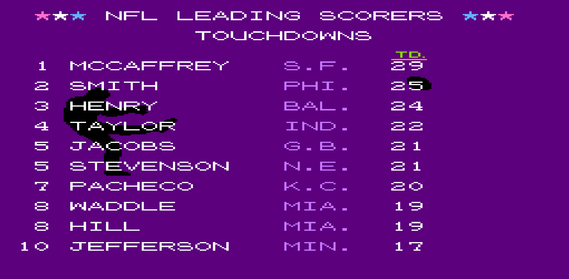 Total Touchdowns