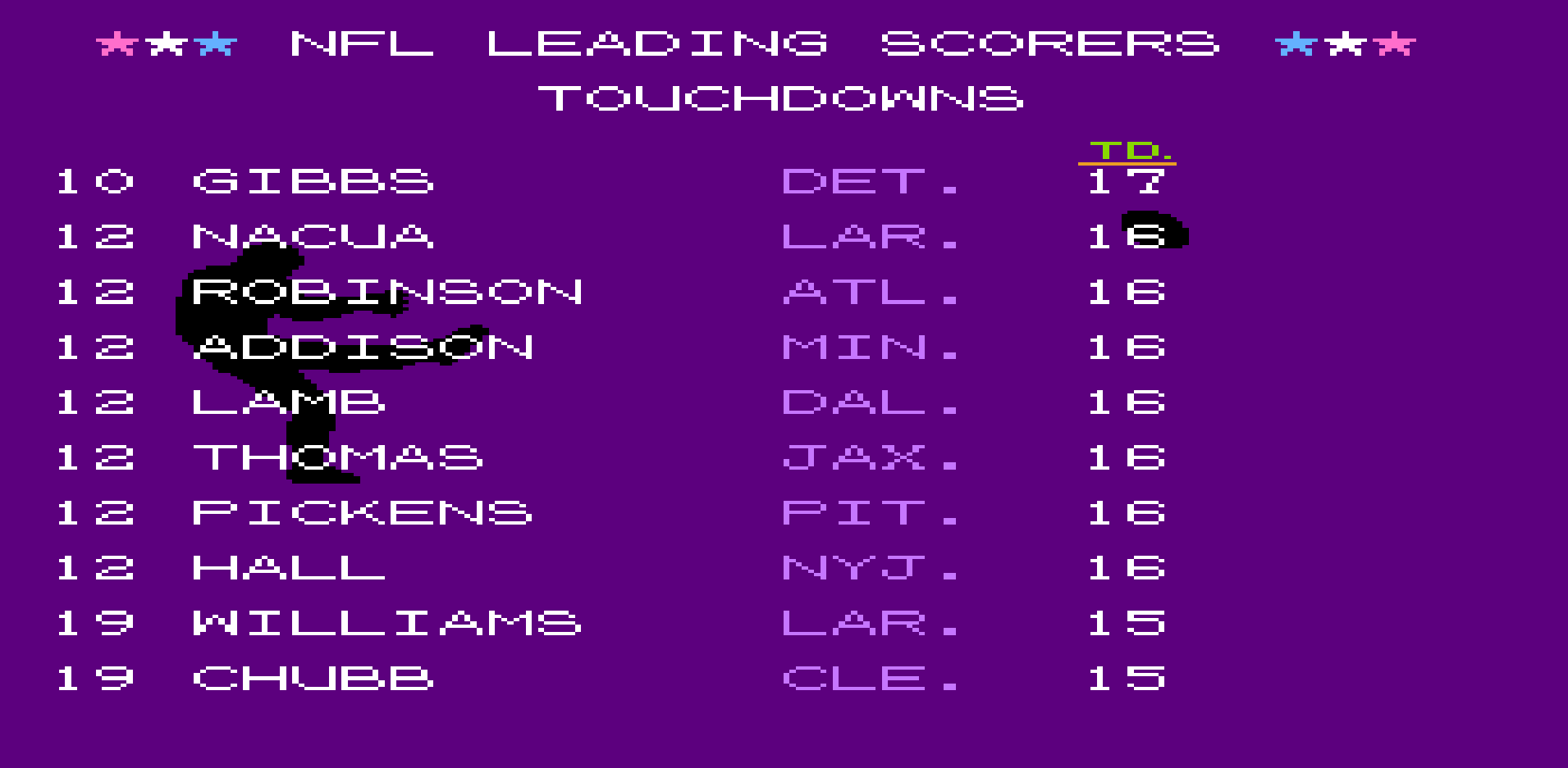 Total Touchdowns