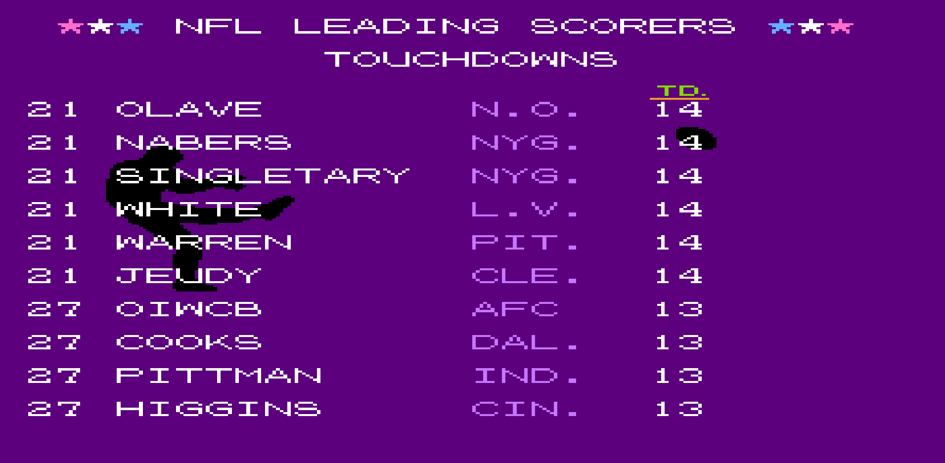Total Touchdowns