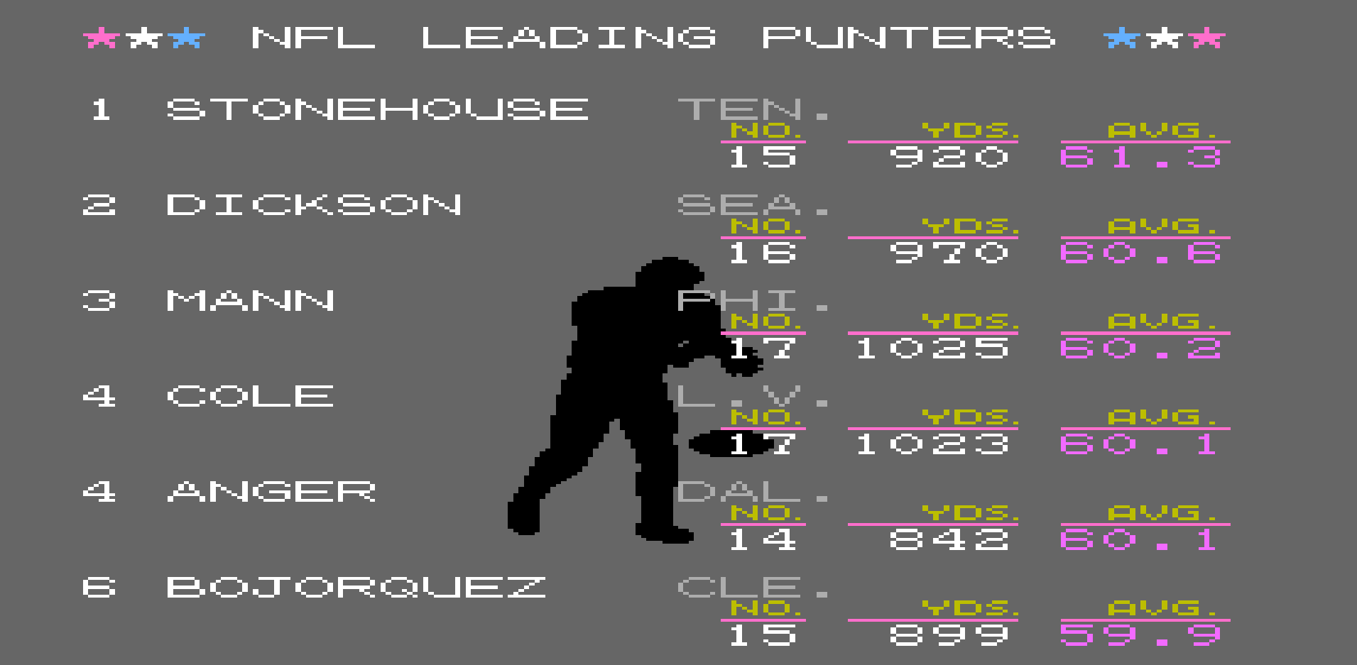 Punting Average