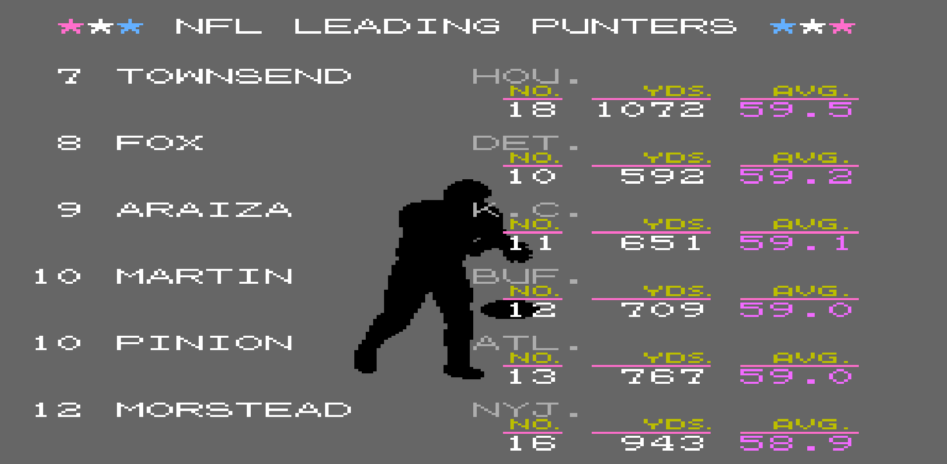Punting Average