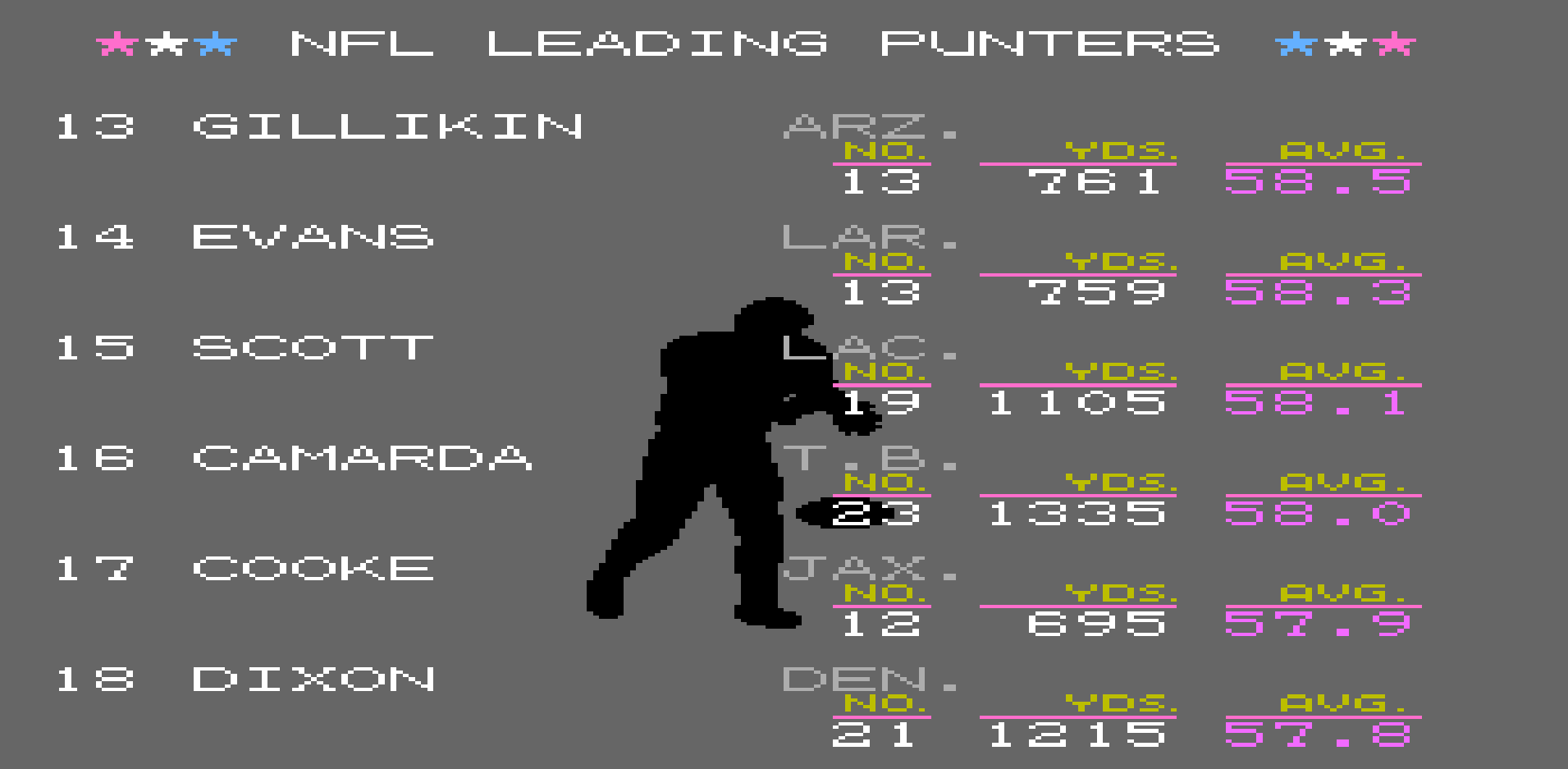 Punting Average