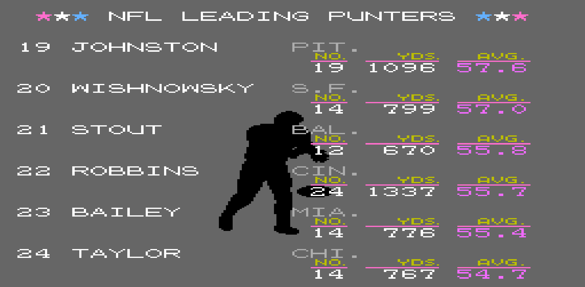 Punting Average