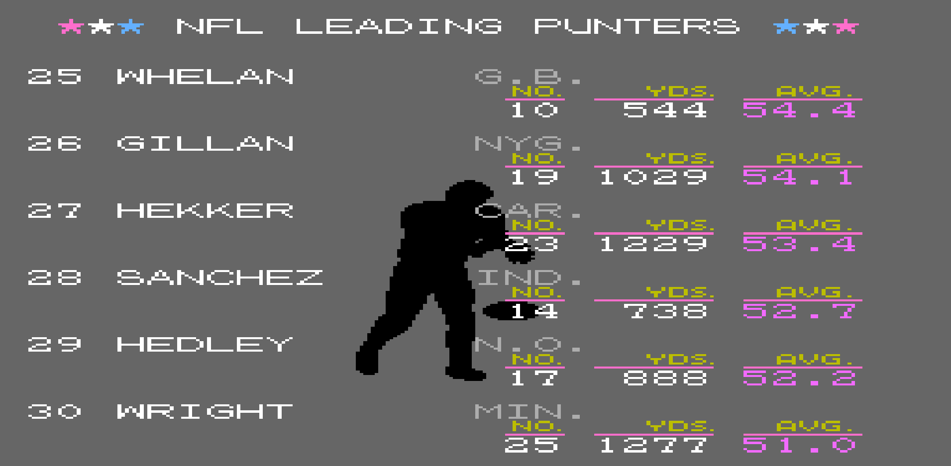 Punting Average